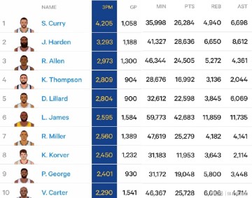 PG电子模拟器-哇塞，恭喜湖人，历史级三分射手来了！