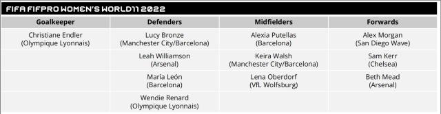 1677542486739016057.png 女足最佳阵容.png